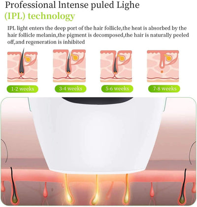 IPL Laser Hair Removal Device for Face & Body – 75 AED